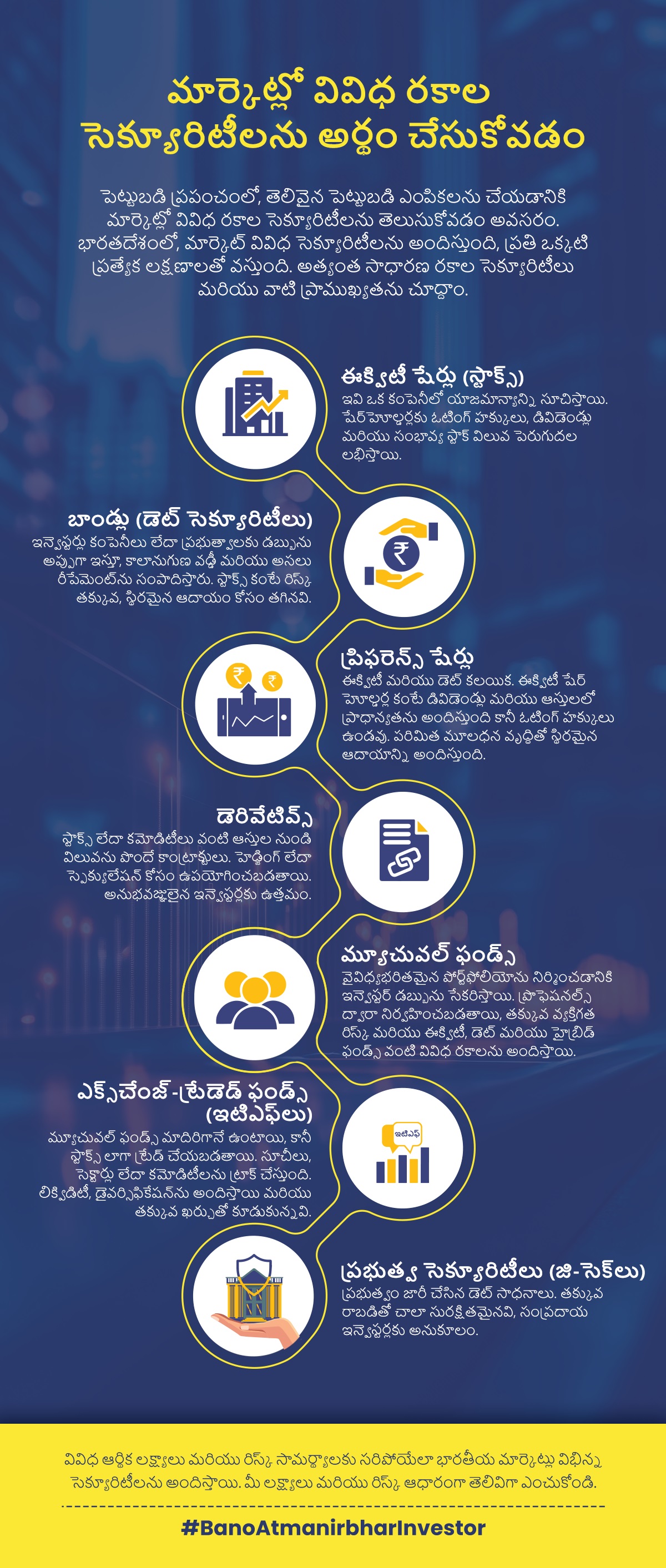 Different Types Of Securities Educational Graphic
