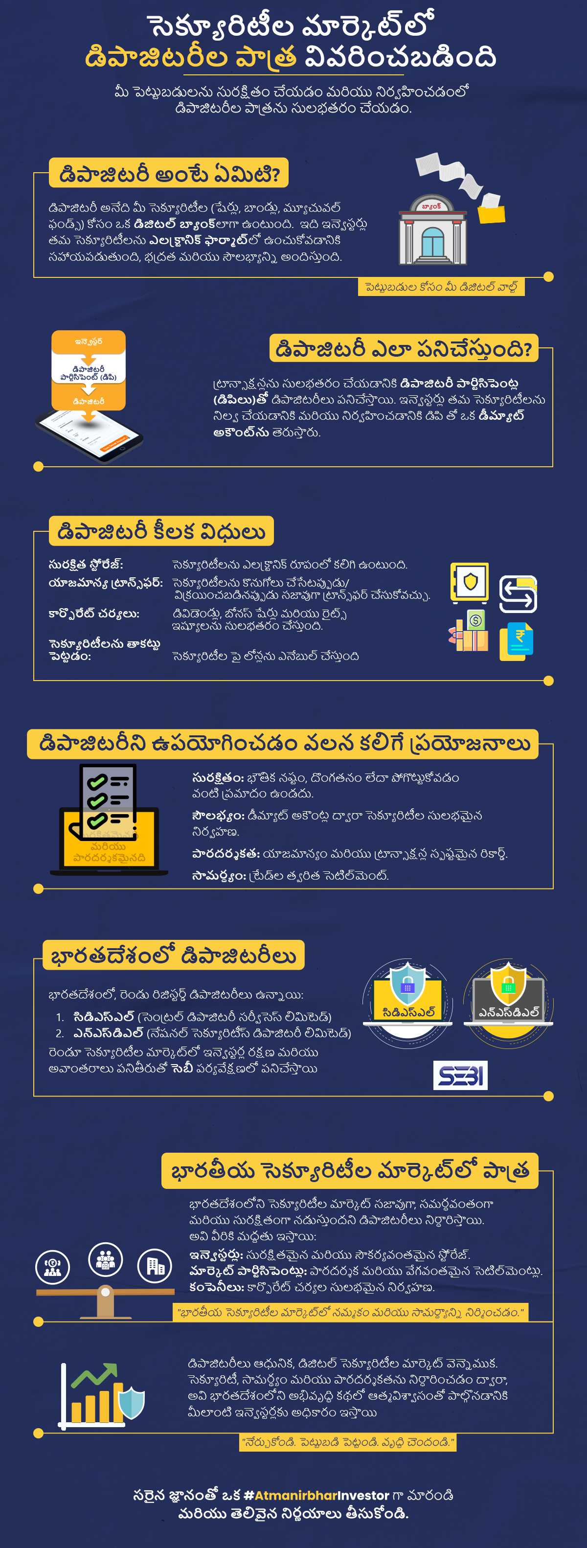 Role Of Depository Participant Infographic